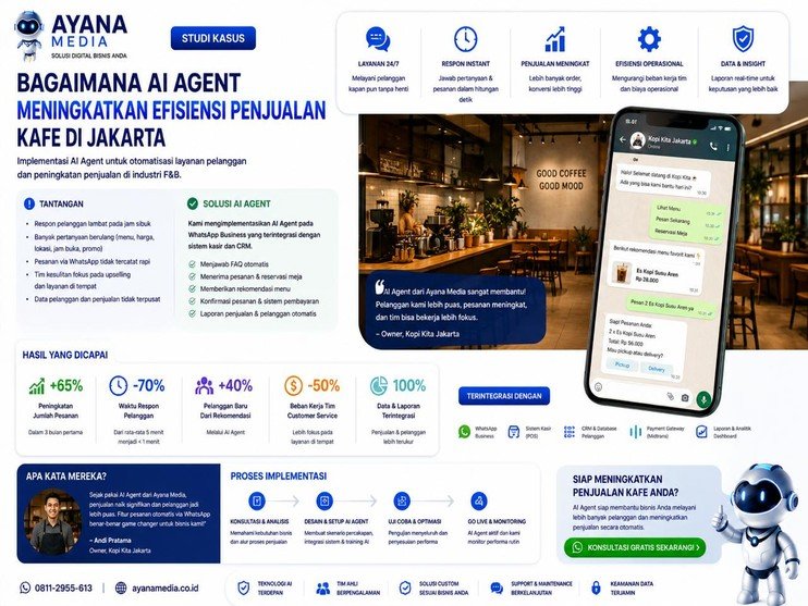 Studi Kasus: Bagaimana AI Agent Meningkatkan Efisiensi Penjualan Kafe di Jakarta