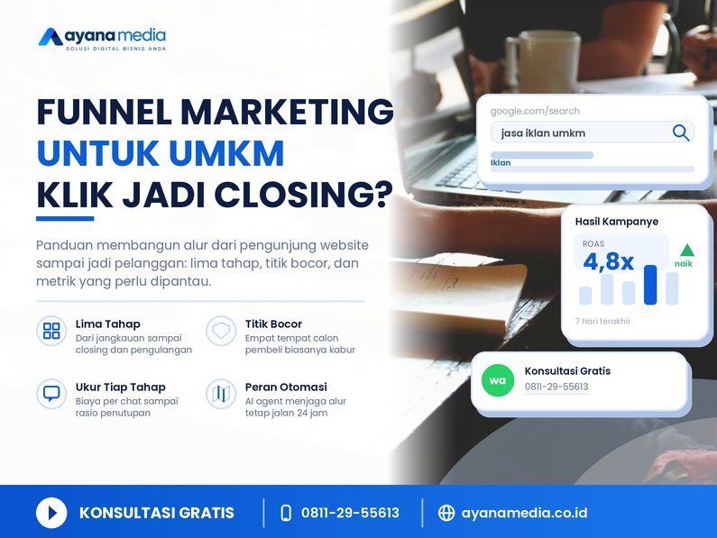 Funnel Marketing untuk UMKM: Cara Mengubah Pengunjung Website Jadi Pelanggan