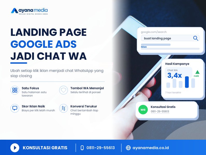 Landing Page untuk Google Ads: Cara Mengubah Klik Iklan Jadi Chat WhatsApp