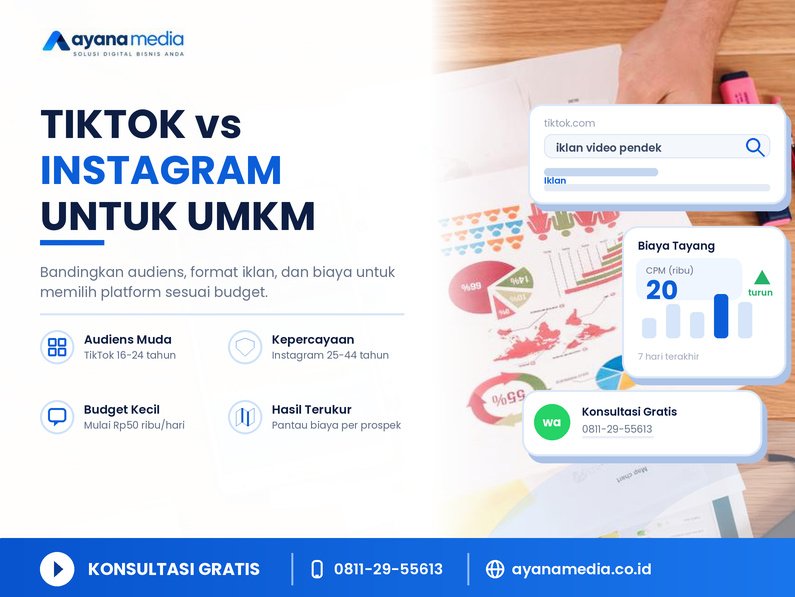 TikTok Ads vs Instagram Ads untuk UMKM: Pilih Platform yang Sesuai Budget